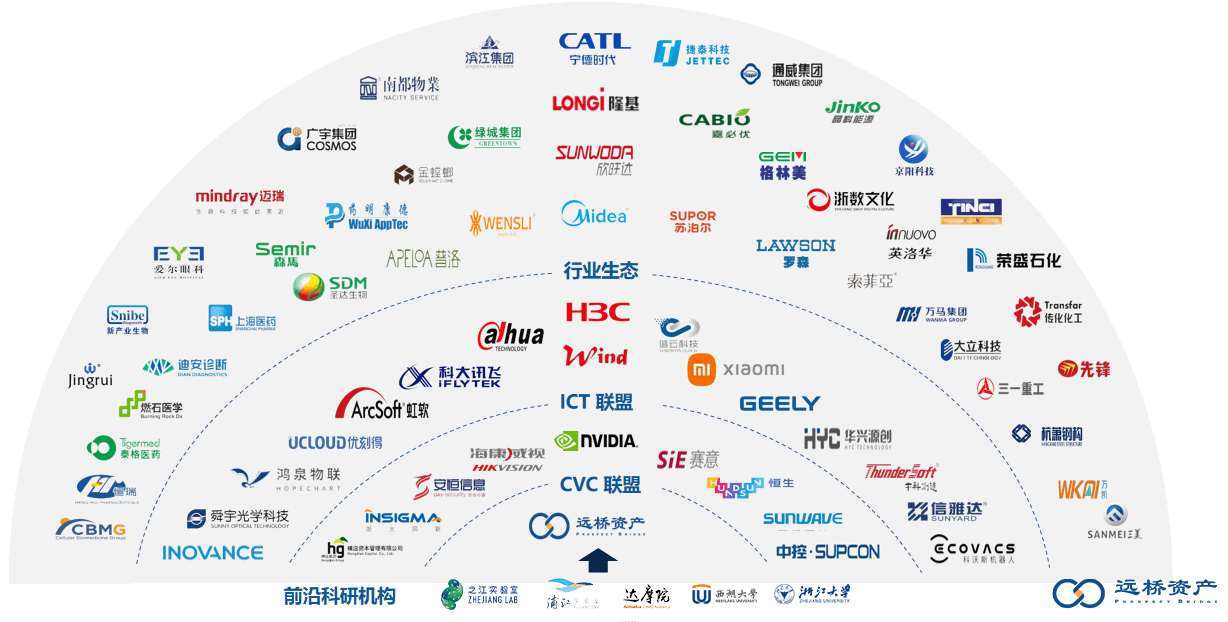 远桥资产合作伙伴生态圈
